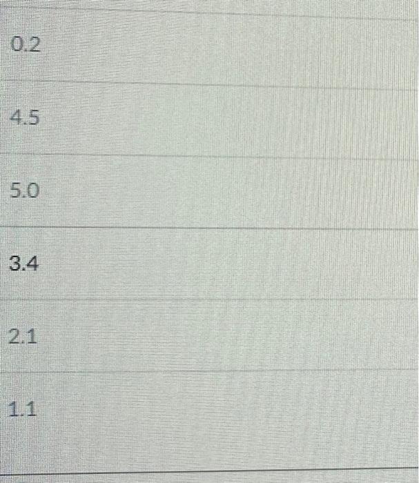 An Iron Carbon Fe C Alloy Has 5 0 At C What Is The Concentration Of C In Weight Percent Wt 3 4 2