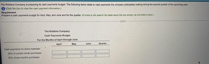 The Robbins Company Is Preparing Is Cash Payments Budget The Following Items Relate To Cash Payments The Company Antici 1