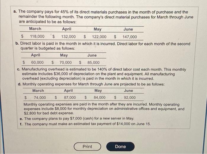 The Robbins Company Is Preparing Is Cash Payments Budget The Following Items Relate To Cash Payments The Company Antici 2