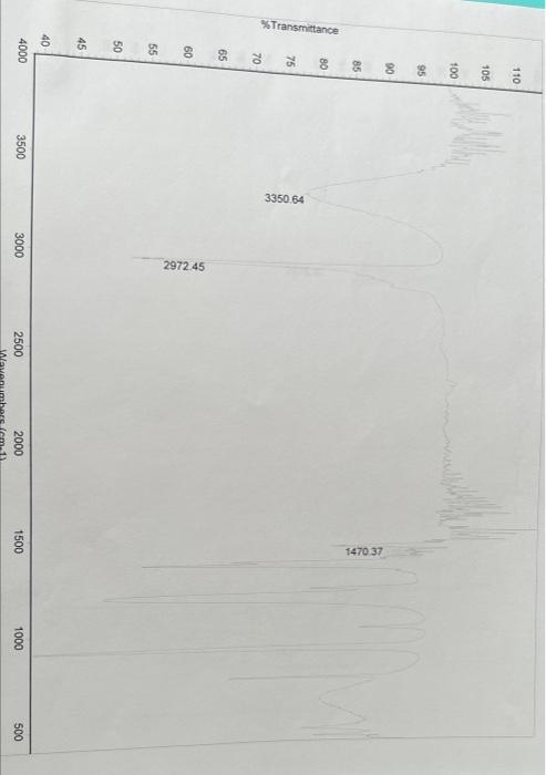 Transmittance 82 50 45 40 4000 110 3500 3350 64 3000 2972 45 2500 2000 1470 37 1500 1000 500 1