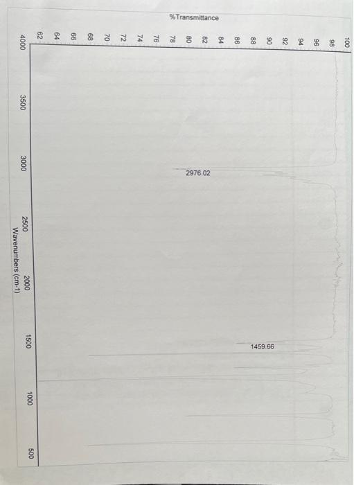 Transmittance 100 98 96 94 92 90 88 86 84 82 80 78 76 74 72 70 68 66 64 62 4000 3500 2976 02 3000 2000 Wavenumbers Cm 1