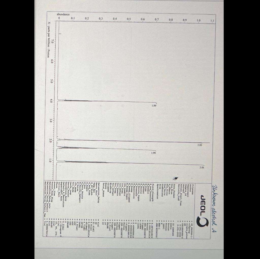 0 9 0 8 0 7 90 0 5 0 4 0 3 0 2 Abundance 0 0 1 7 0 X Parts Per Million Proton 6 0 5 0 4 0 3 0 2 0 1 0 Unknown Alcohol 1