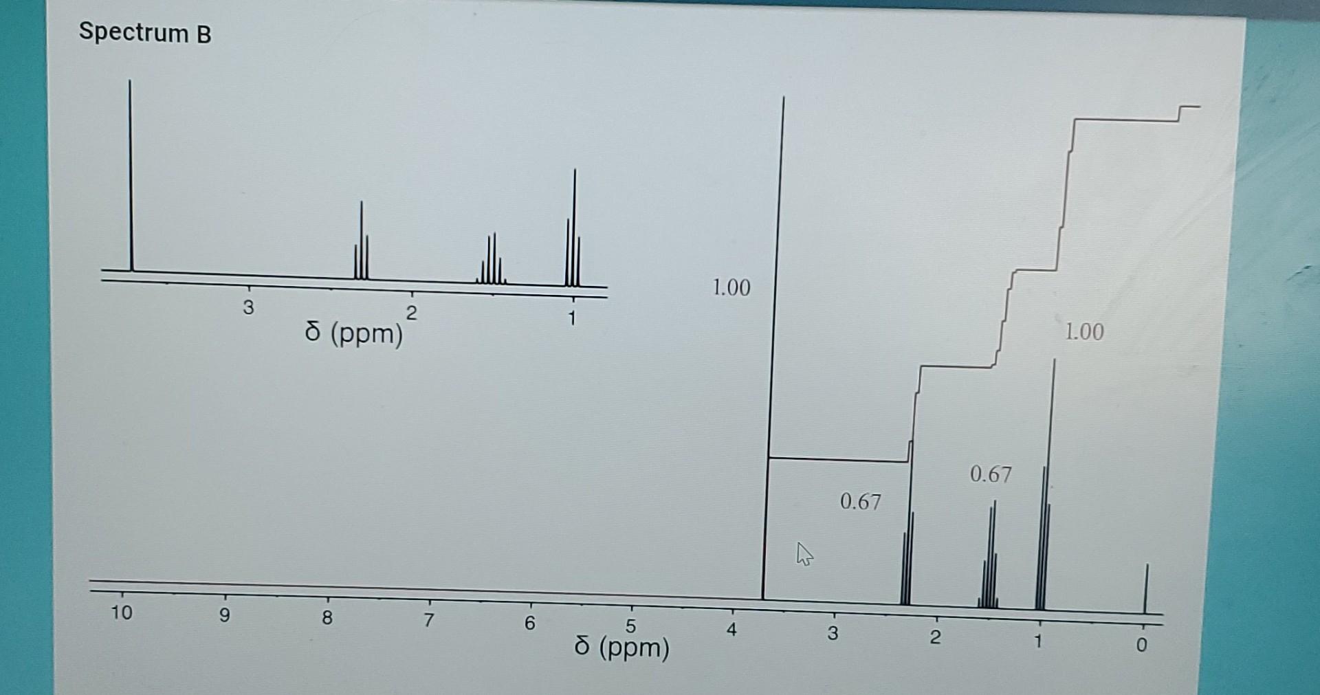 Chemical Shift Ppm Integration Multiplicity Partial Structure Methyl Butanoate Benzaldehyde 1 Chlorobutane 1 Chloro 3