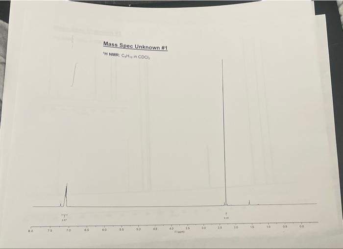 8 0 75 T 207 7 0 Mass Spec Unknown 1 H Nmr C H In Cdci 55 5 0 4 5 40 Fup 25 30 23 220 134 210 Mass Spec Unknown 1 1