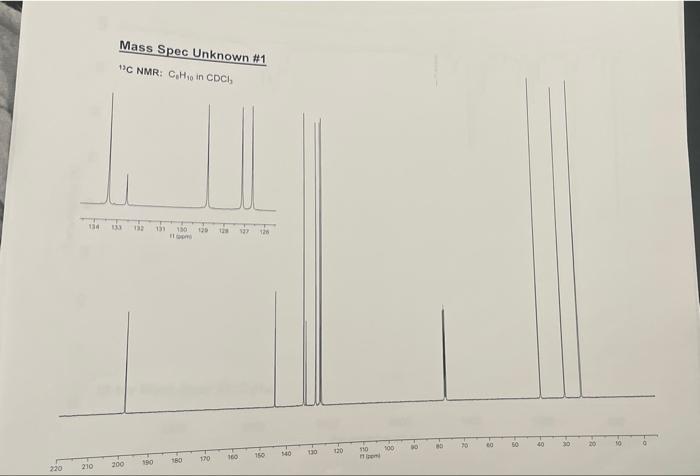 8 0 75 T 207 7 0 Mass Spec Unknown 1 H Nmr C H In Cdci 55 5 0 4 5 40 Fup 25 30 23 220 134 210 Mass Spec Unknown 1 2
