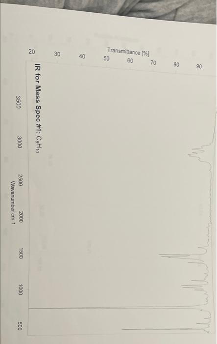 8 0 75 T 207 7 0 Mass Spec Unknown 1 H Nmr C H In Cdci 55 5 0 4 5 40 Fup 25 30 23 220 134 210 Mass Spec Unknown 1 3