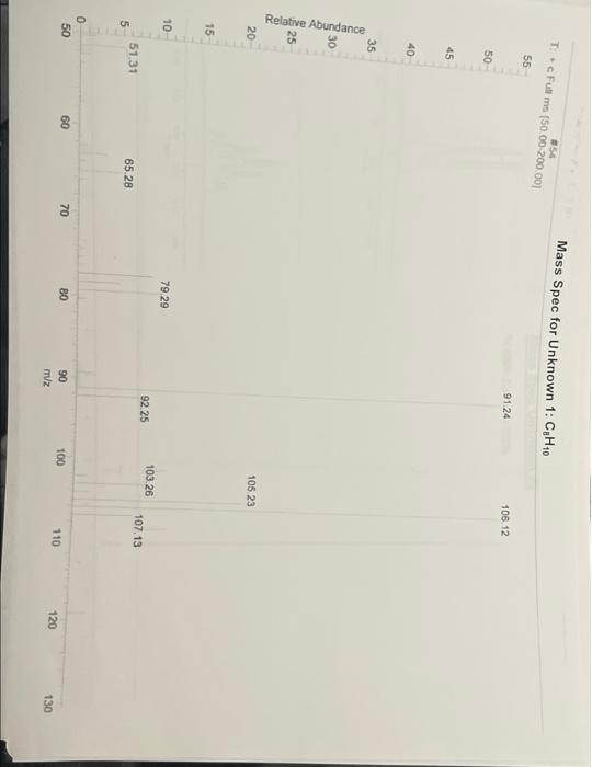 8 0 75 T 207 7 0 Mass Spec Unknown 1 H Nmr C H In Cdci 55 5 0 4 5 40 Fup 25 30 23 220 134 210 Mass Spec Unknown 1 4