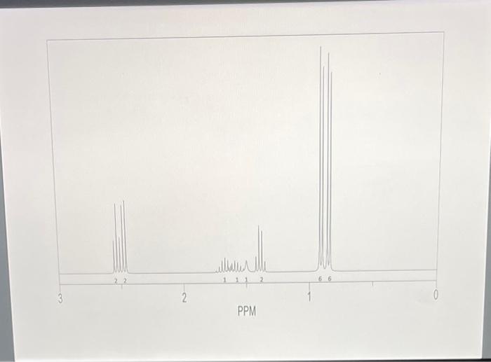 2 111 2 Ppm 1 0 Analyst Dane 127 126 124 122 120 118 116 114 112 110 Se 108 106 104 102 100 98 96 94 92 4000 3500 Teac 1