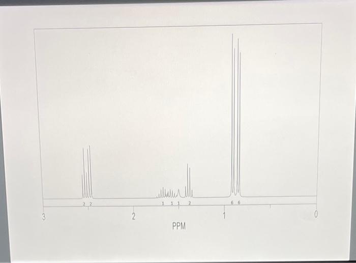 2 111 2 Ppm 1 0 Analyst Dane 127 126 124 122 120 118 116 114 112 110 Se 108 106 104 102 100 98 96 94 92 4000 3500 Teac 8