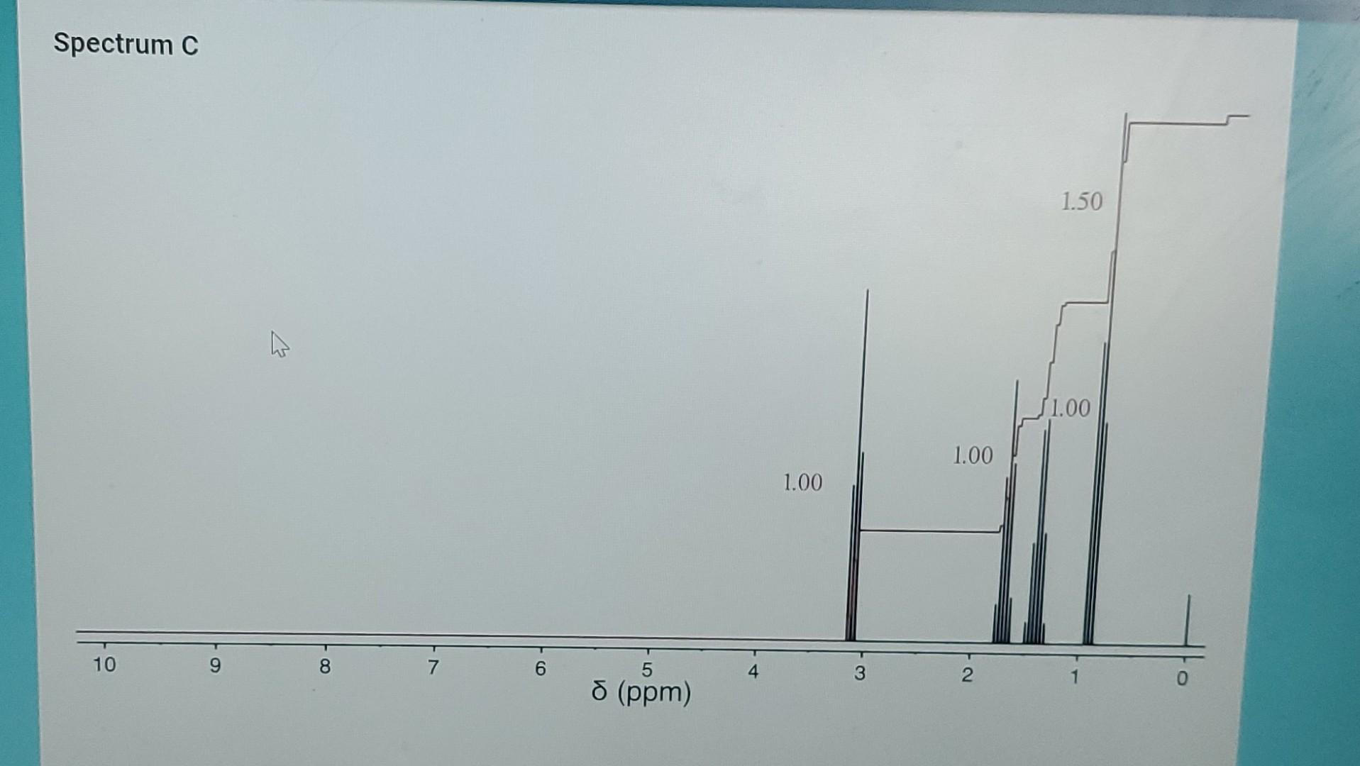 Spectrum C 10 H 8 7 6 8 Ppm 1 00 3 1 00 2 1 50 1 00 Methyl Butanoate Benzaldehyde 1 Chlorobutane 1 Chloro 2 Met 1
