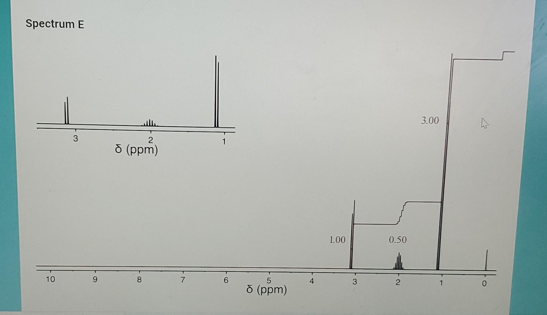 Spectrum E 10 3 9 2 8 Ppm 8 7 5 D Ppm 1 00 3 0 50 N 2 3 00 1 0 Methyl Butanoate Benzaldehyde 1 Chlorobutane 1 Ch 1