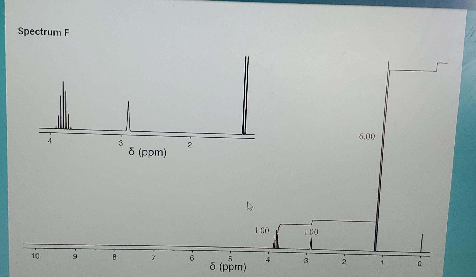 Chemical Shift Ppm Integration Multiplicity Partial Structure I Methyl Butanoate Benzaldehyde 1 Chlorobutane 1 Chloro 3