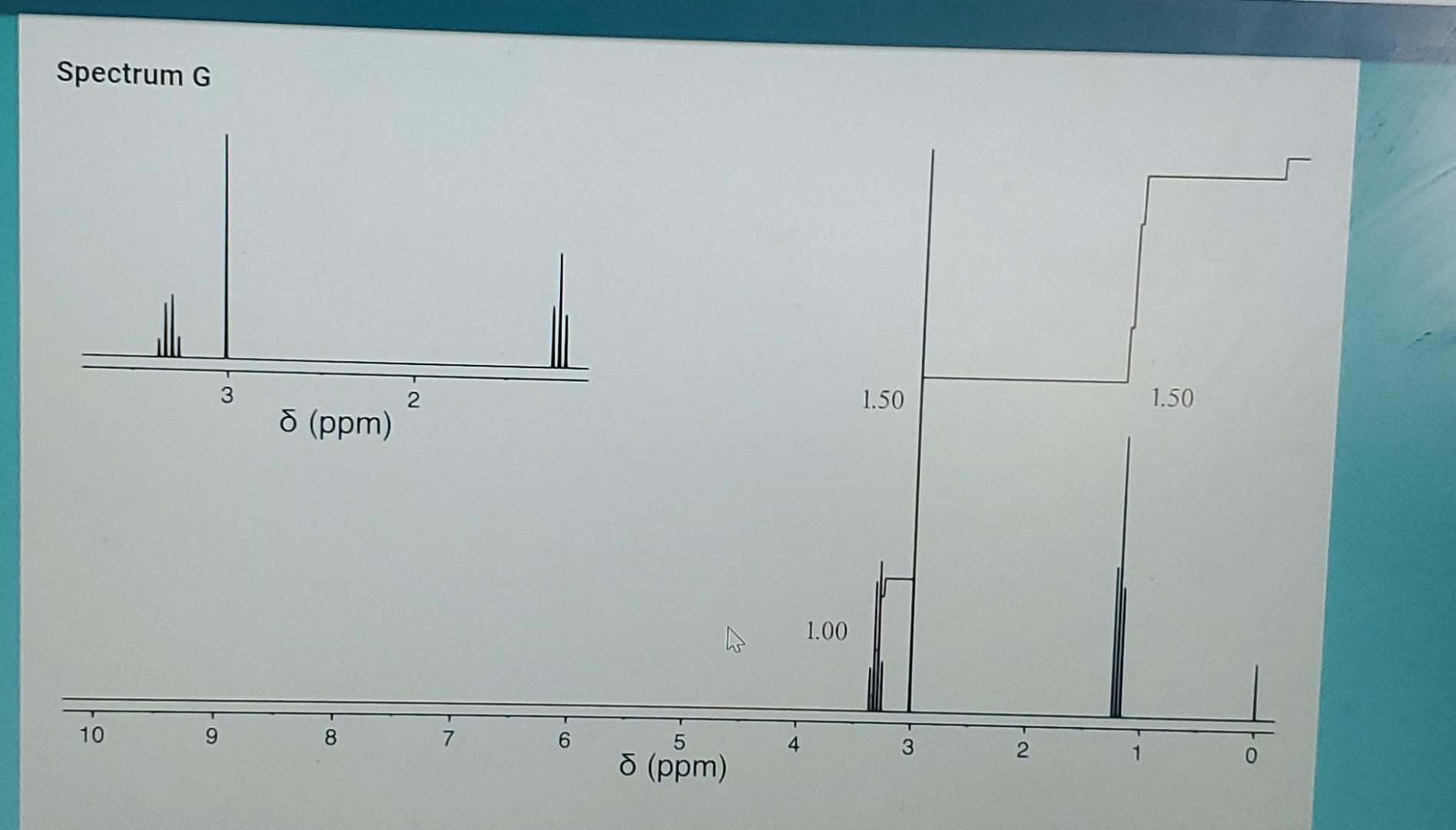 Spectrum G 10 9 D Ppm 8 2 5 8 Ppm 1 00 1 50 3 2 1 50 Methyl Butanoate Benzaldehyde 1 Chlorobutane 1 Chloro 2 Methyl 1