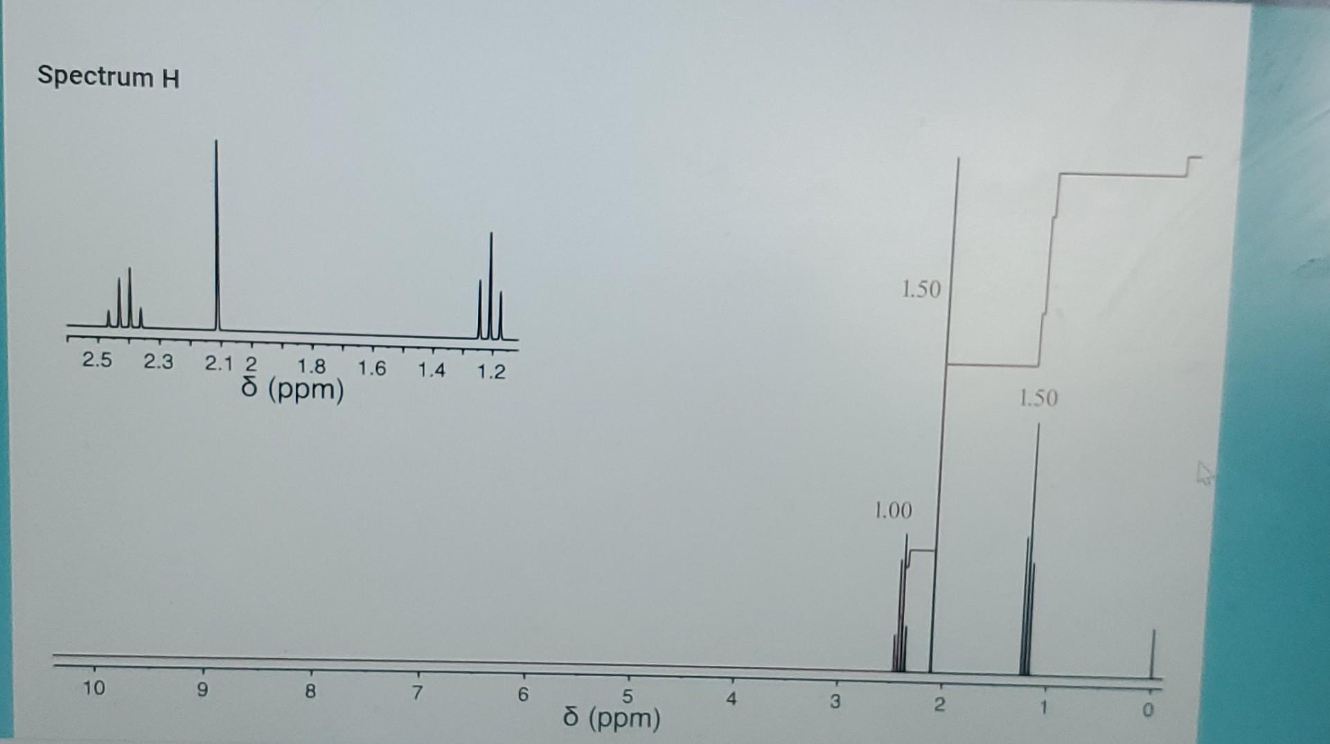 Chemical Shift Ppm Integration Multiplicity Partial Structure Methyl Butanoate Benzaldehyde 1 Chlorobutane 1 Chlor 3