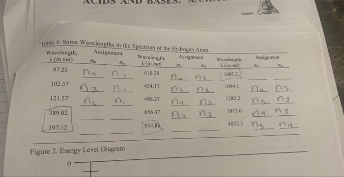 265 Expe Table 5 Unassigned Wavelengths In Table 4 As Directed In The Procedure Assign N And No For Each Unassigned W 2