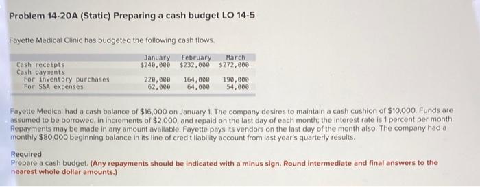 Problem 14 20a Static Preparing A Cash Budget Lo 14 5 Fayette Medical Clinic Has Budgeted The Following Cash Flows Jan 1