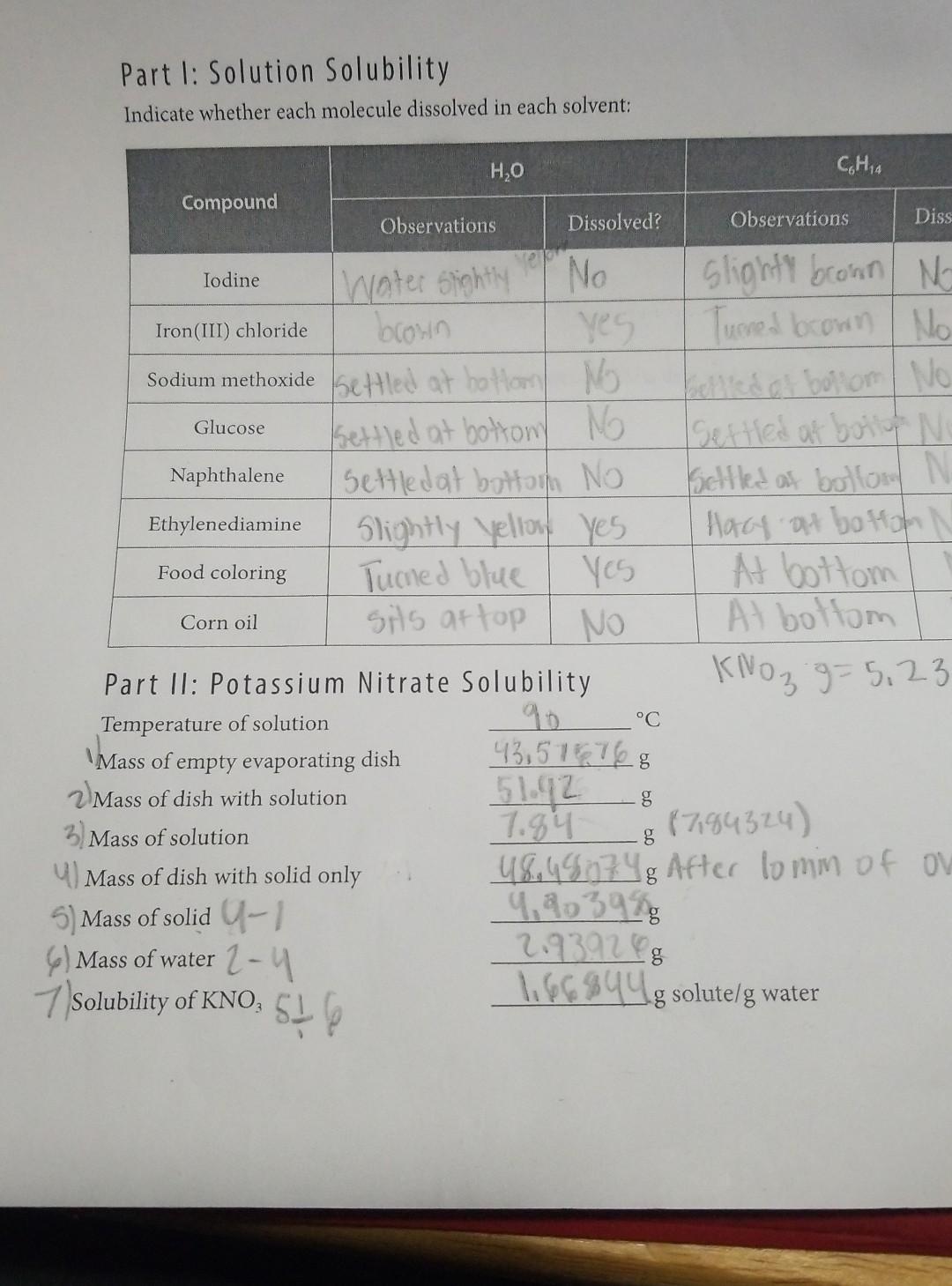 Part 1 Solution Solubility Indicate Whether Each Molecule Dissolved In Each Solvent Compound Iodine Glucose Water Slig 1