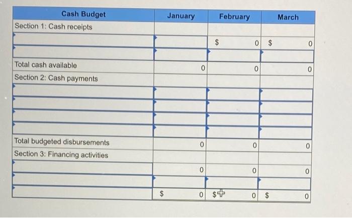 Problem 14 20a Static Preparing A Cash Budget Lo 14 5 Fayette Medical Clinic Has Budgeted The Following Cash Flows Jan 2