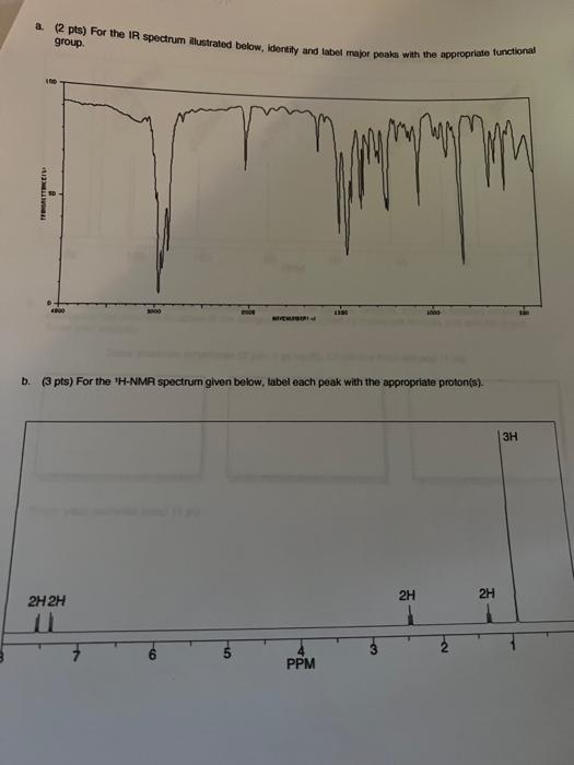 For The H Nmr Spectrum Given Below Label Each Peak With The Appropriate Proton S 1h 1h1h 1h 200 160 160 140 120 2 Pts 4