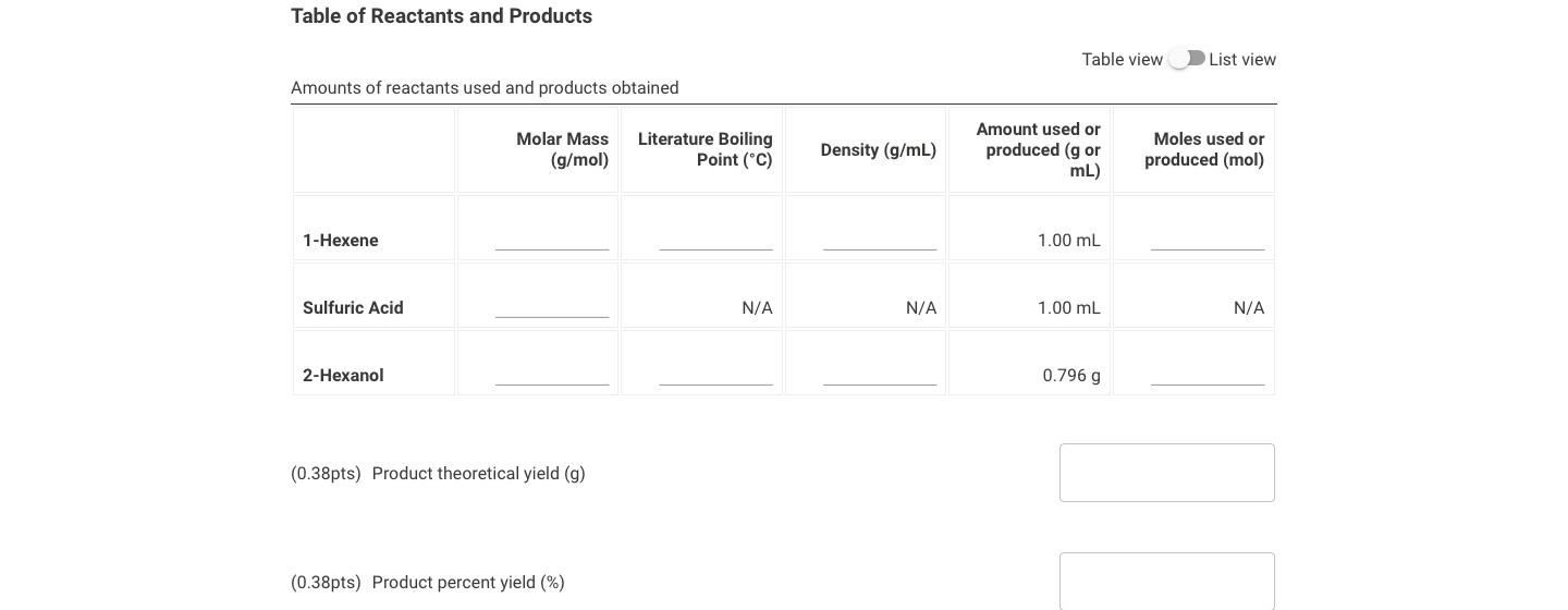 Table Of Reactants And Products Amounts Of Reactants Used And Products Obtained 1 Hexene Sulfuric Acid 2 Hexanol Molar M 1