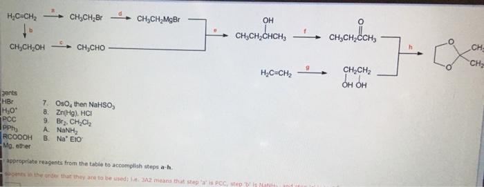 H C Ch To Ch Ch Oh Gents Hbr H O Pcc Pph Rcoooh Mg Ether Ch Ch Br Ch Cho 7 Oso Then Nahso 8 Zn Hg Hci 9 Br C 1