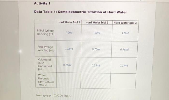 Activity 1 Data Table 1 Complexometric Titration Of Hard Water Initial Syringe Reading Ml Final Syringe Reading Ml 1
