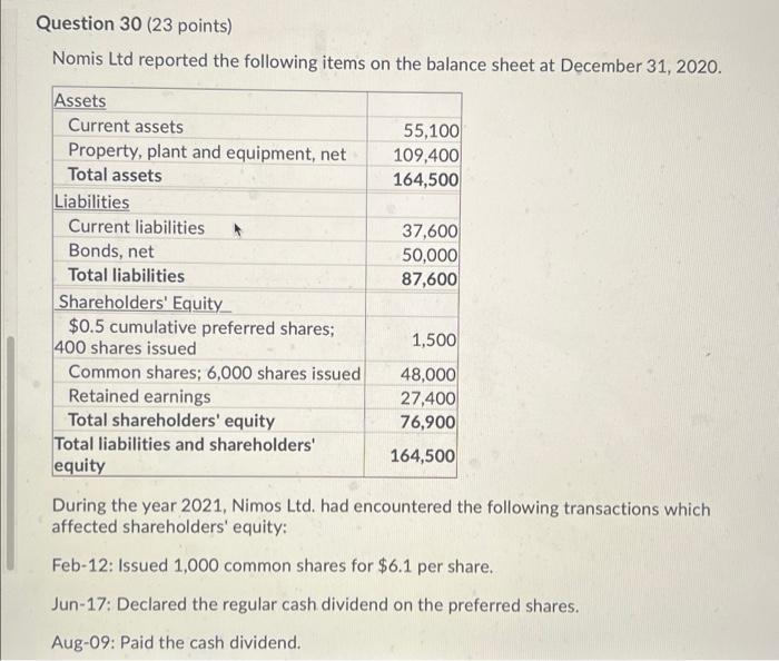 Question 30 23 Points Nomis Ltd Reported The Following Items On The Balance Sheet At December 31 2020 55 100 109 400 1