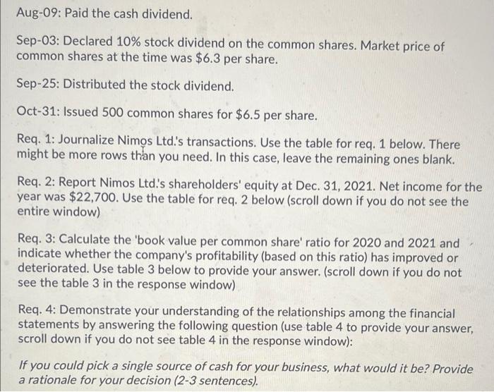 Question 30 23 Points Nomis Ltd Reported The Following Items On The Balance Sheet At December 31 2020 55 100 109 400 2