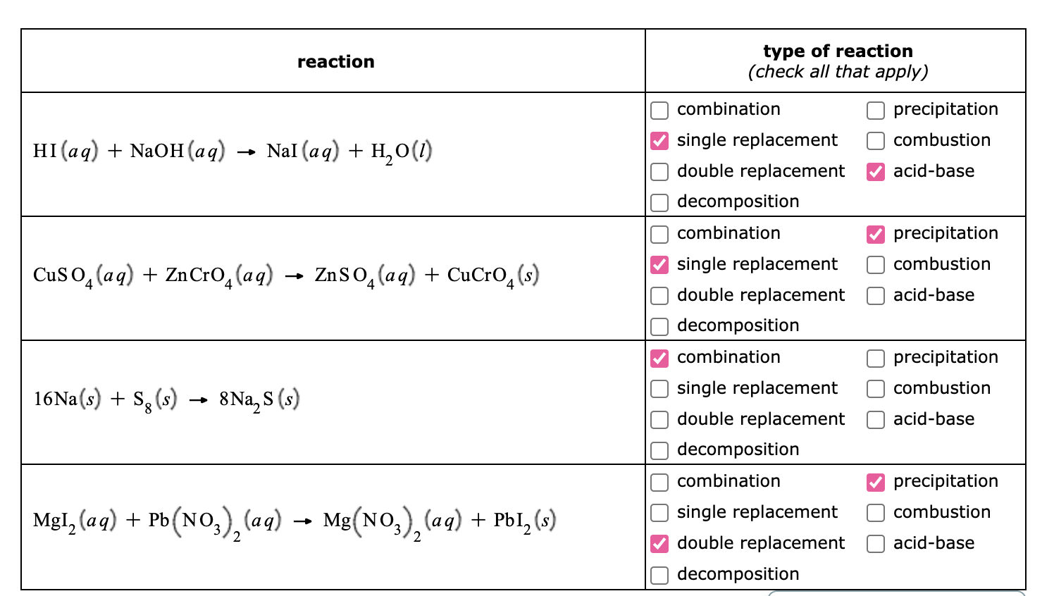 Classify Each Chemical Reaction 1