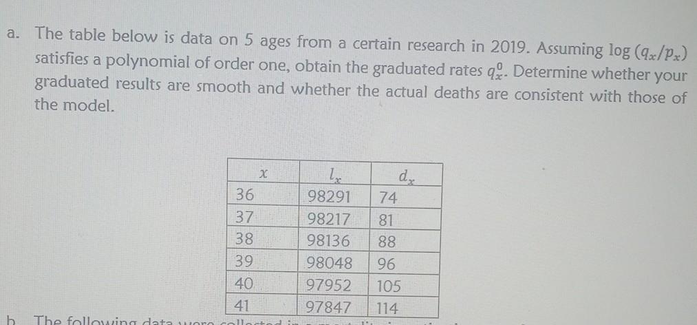 A The Table Below Is Data On 5 Ages From A Certain Research In 2019 Assuming Log 9x Px Satisfies A Polynomial Of Ord 1