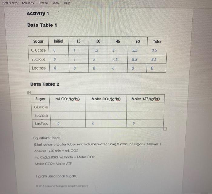 References Mailings Review View Help Activity 1 Data Table 1 Sugar Initial Glucose 0 Sucrose Ee Lactose 0 Data Table 2 0 1