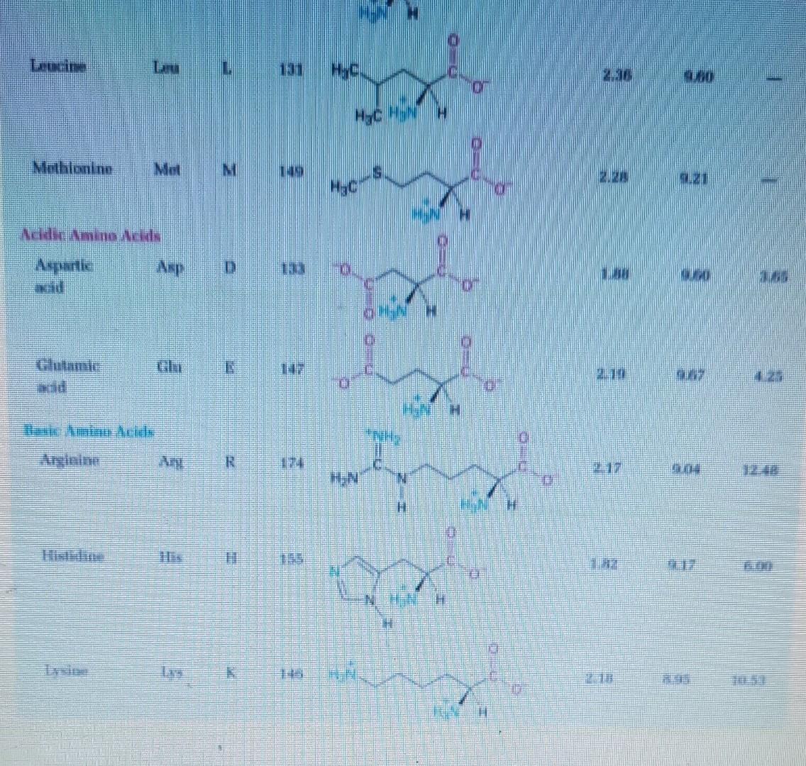6 A In The Box Draw The Structure Of D Cysteine L Glutamic Acid I E A Dipeptide D Cys L Glu At Ph 8 0 See Table 3