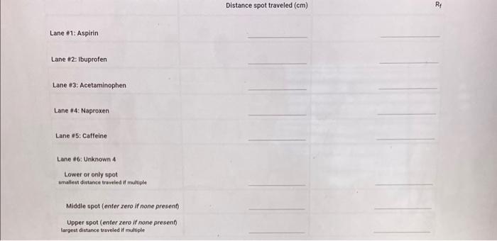 20pts Analysis Of Analgesics By Thin Layer Chromatography From The Procedure 1 Obtain A 400 Ml Beaker To Use As The D 5