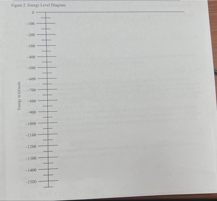 Table 3 Calculation Of Wavelengths In The Spectrum Of The H Atom In The Upper Half Of Each Box Write 4e The Differen 6