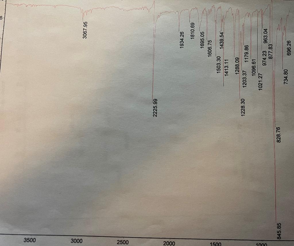 Based On Following Ir Spectrum And Mass Spectrum Answer The Following Chart Please Thank You 1