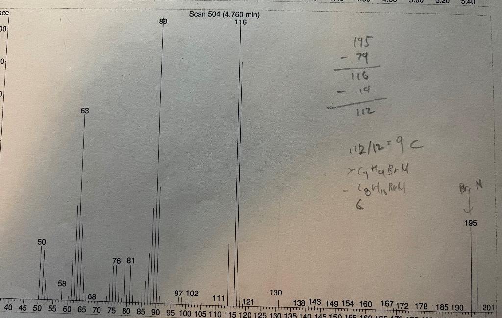 Based On Following Ir Spectrum And Mass Spectrum Answer The Following Chart Please Thank You 2