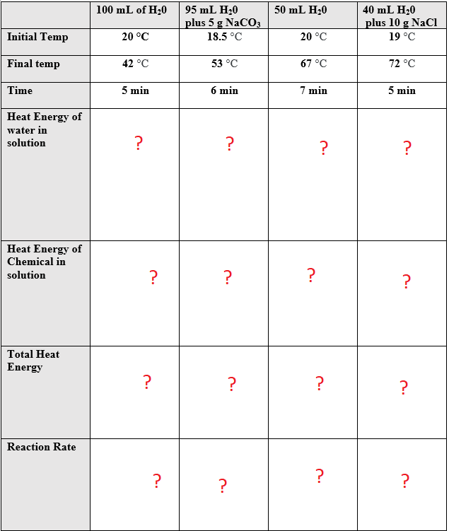 Please Help To Calculate These Problems 1