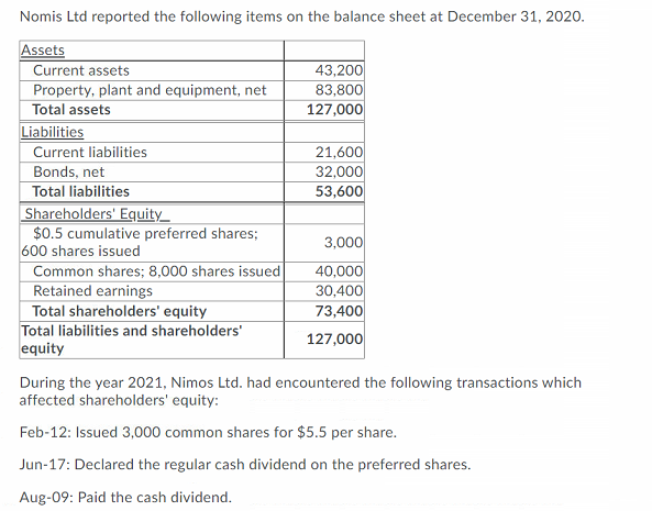 Nomis Ltd Reported The Following Items On The Balance Sheet At December 31 2020 Assets Current Assets 43 200 Property 1