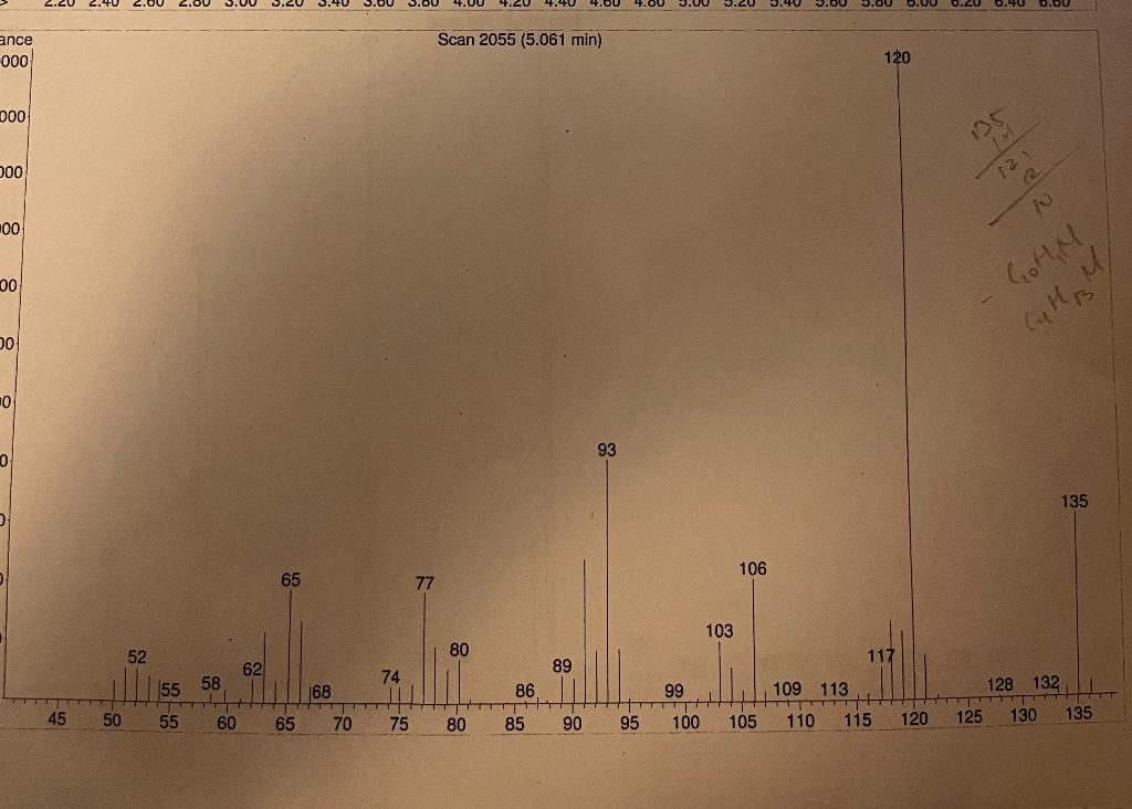 Based On Following Ir And Ms Spectrum Answer The Following Question Thank You 1