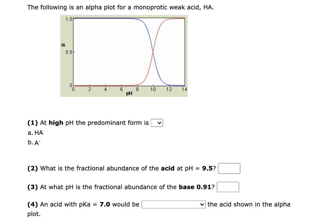 The Following Is An Alpha Plot For A Monoprotic Weak Acid Ha 1 01 A 0 5 0 2 4 6 Ph 8 1 At High Ph The Predominant Fo 1