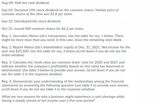Nomis Ltd Reported The Following Items On The Balance Sheet At December 31 2020 Assets Current Assets 43 200 Property 2