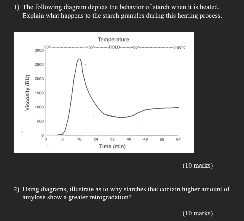 1 The Following Diagram Depicts The Behavior Of Starch When It Is Heated Explain What Happens To The Starch Granules D 1