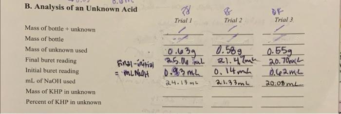 B Analysis Of An Unknown Acid Mass Of Bottle Unknown Mass Of Bottle Mass Of Unknown Used Final Buret Reading Initial 1