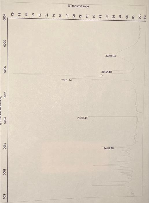 Transmittance 102 100 98 74 4000 3500 3339 94 3022 40 3000 2851 14 2500 2080 48 2000 1448 96 1500 1000 500 1