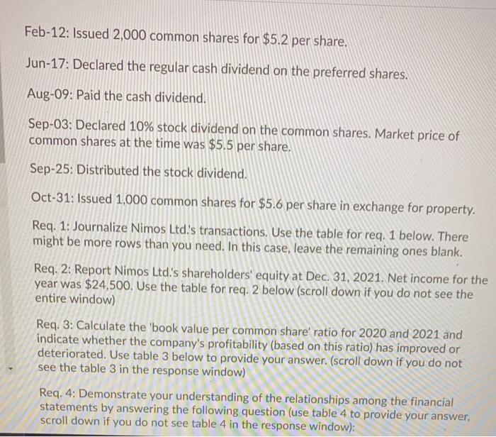 Feb 12 Issued 2 000 Common Shares For 5 2 Per Share Jun 17 Declared The Regular Cash Dividend On The Preferred Share 1