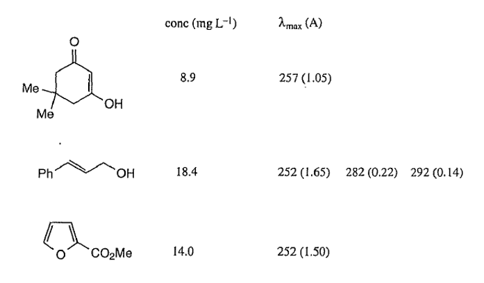 Calculate The Molar Absorptivity Of The Following Compounds At The Given Maximum Wavelength And In A 1 Cm Cell 1