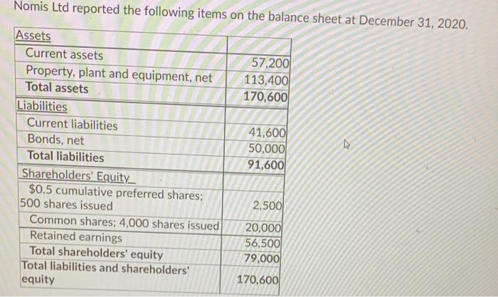 Feb 12 Issued 2 000 Common Shares For 5 2 Per Share Jun 17 Declared The Regular Cash Dividend On The Preferred Share 2