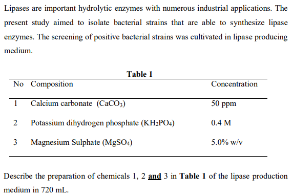 Lipases Are Important Hydrolytic Enzymes With Numerous Industrial Applications The Present Study Aimed To Isolate Bacte 1