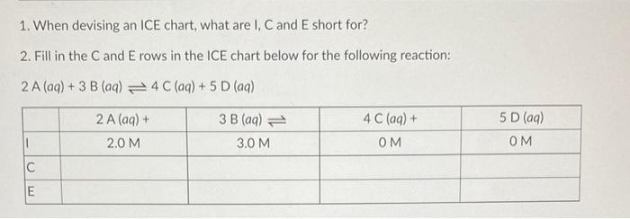 1 When Devising An Ice Chart What Are I C And E Short For 2 Fill In The C And E Rows In The Ice Chart Below For The 1