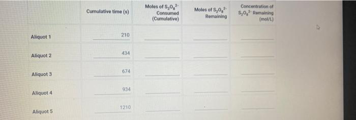 In The Following Sections You Will Enter Data From The Three Reaction Rate Experiments We Begin With Experiment 1 1pt 3